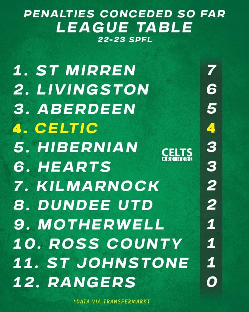 Spfl penalty stats